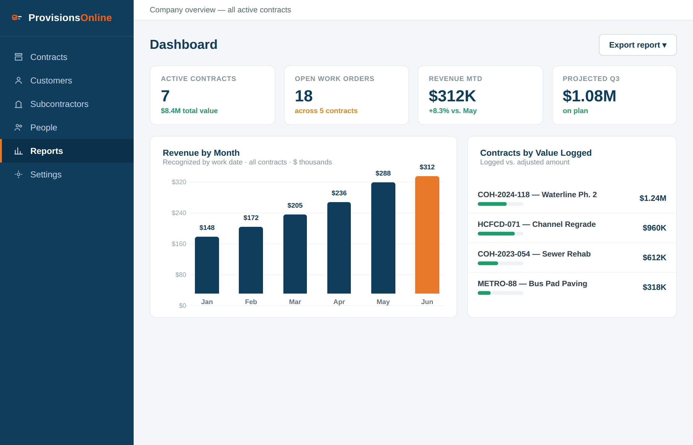 Illustrative revenue dashboard using sample data